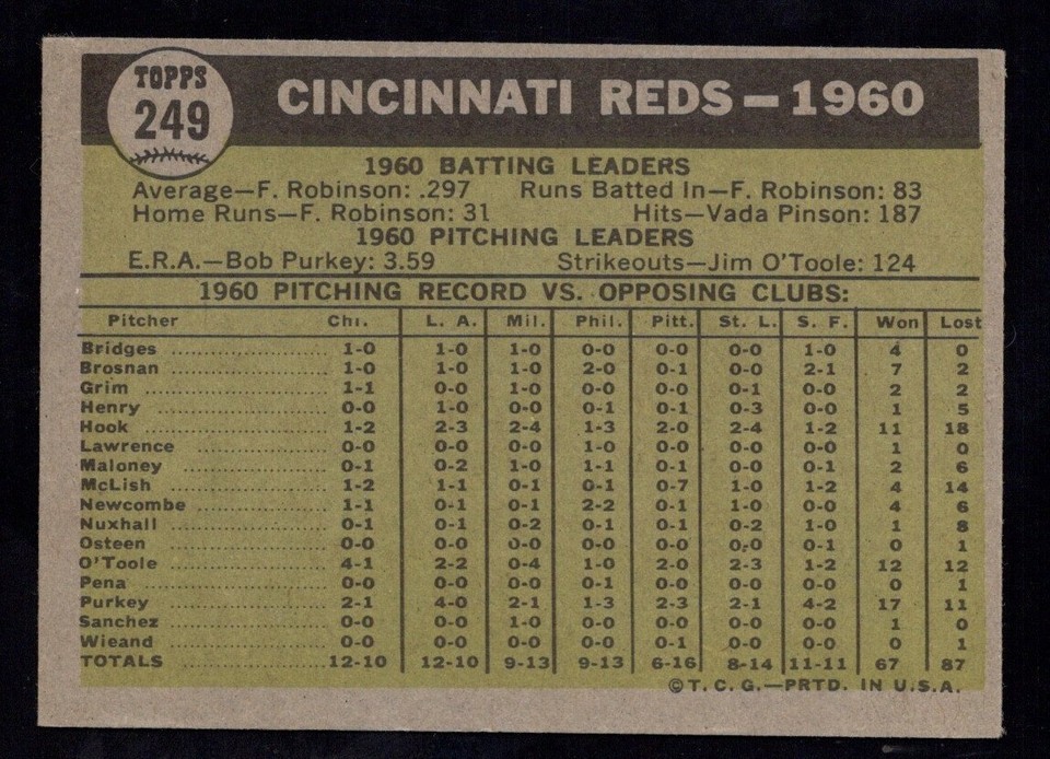 1961 Topps Baseball Card 249 Cincinnati Reds Team TC VGEX *ae eBay