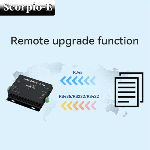 UART RS485 to Ehernet Modem ModBus Gateway Long Distance Wireless Serial Device - Picture 4 of 6