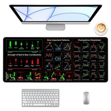 Black Stock Mouse Pad, Market Invest Day Trader 27.6 x 11.8 Inch,