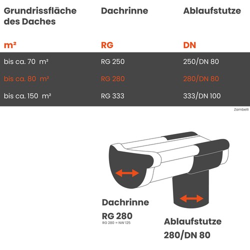 ZAMBELLI Zink Stirnbretthalter, Dachrinne halbrund - Bild 22 von 35