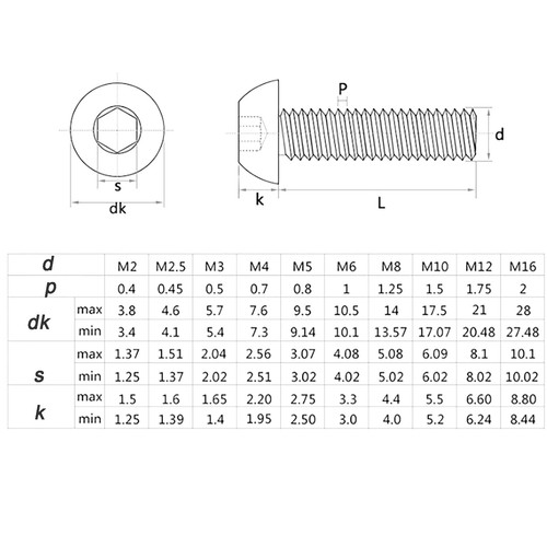 M3 M4 M5 Aluminum Alloy Colourful Anodizing Hex Socket Button Head Screws - Picture 7 of 7