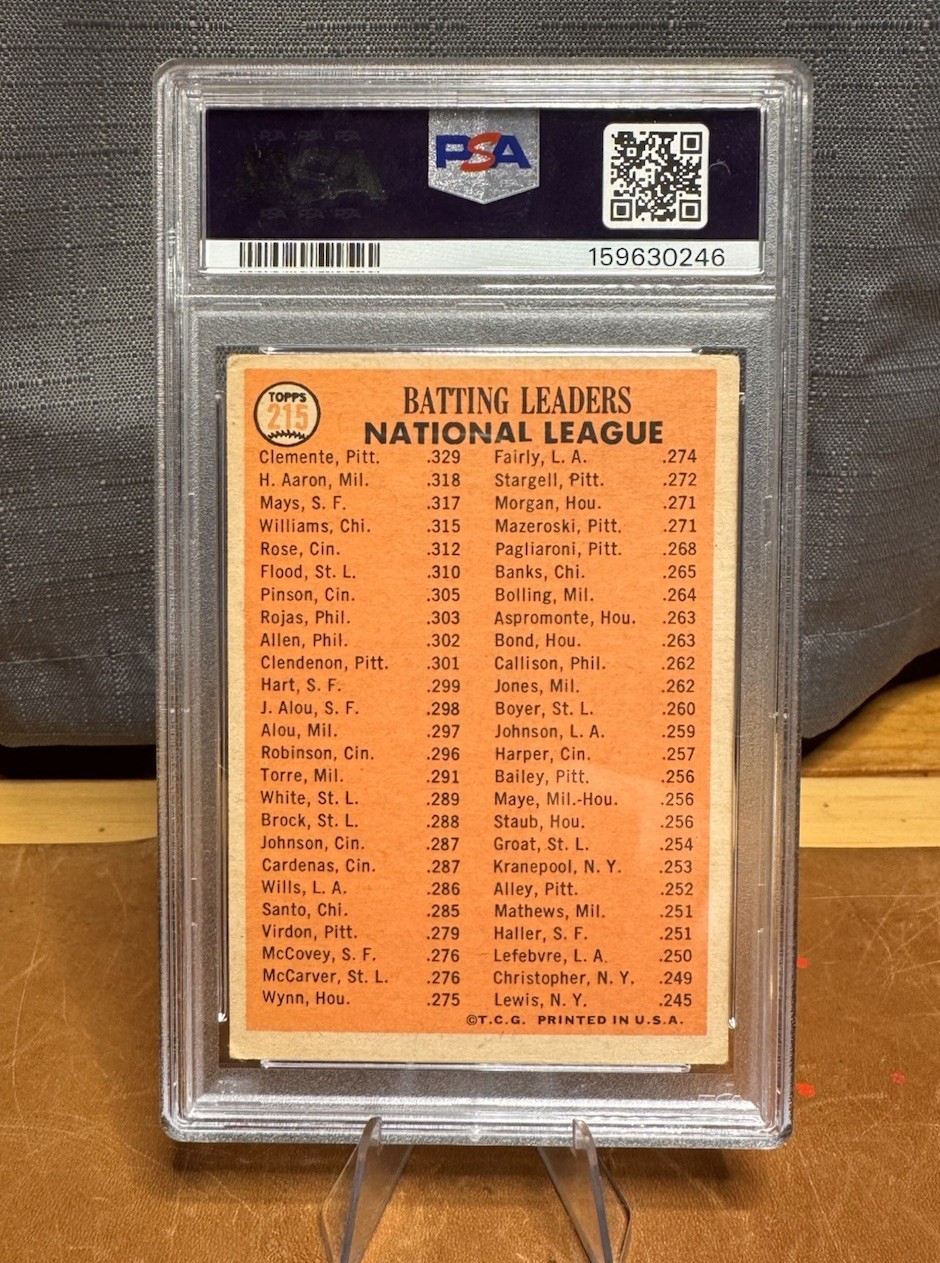 1966 Topps #215 Roberto Clemente/Aaron/Mays NL Batting Leaders PSA 2 Bob On Card view 2