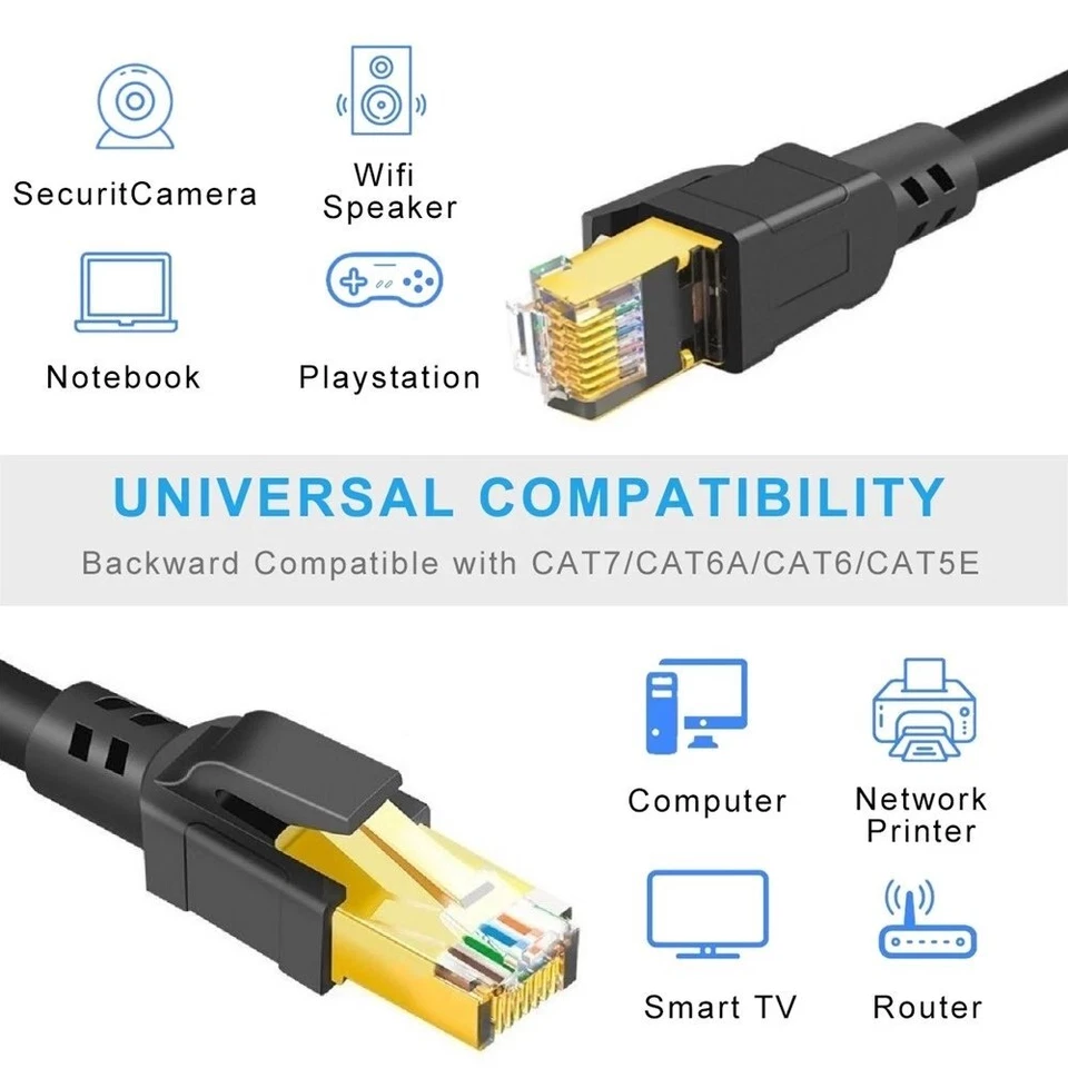 Shielded Outdoor Cat8 Ethernet Cable 6.5ft, 40Gbps 2000MHz ≤98ft, Direct Burial - Image 2 of 4