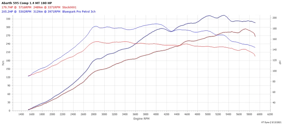 Mini Countryman JCW 1.5T 2.0T B38 B48 3 canales gasolina caja de afinación reasignación chip - Imagen 4 de 4