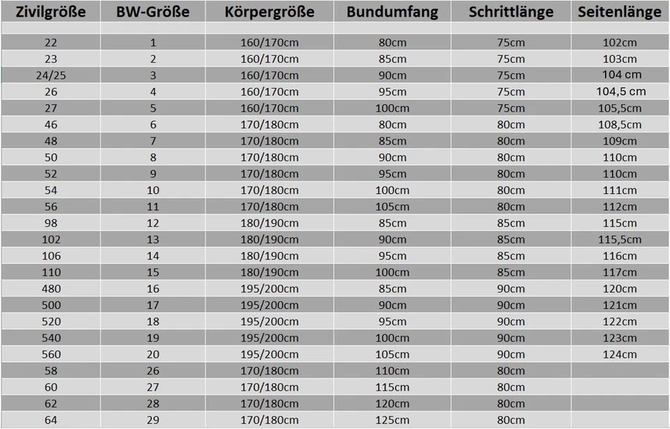 ORIGINAL  Bundeswehrhose Feldhose  Armee  Leo Köhler Moleskinhose alle Gr. 0-80 - Bild 3 von 4