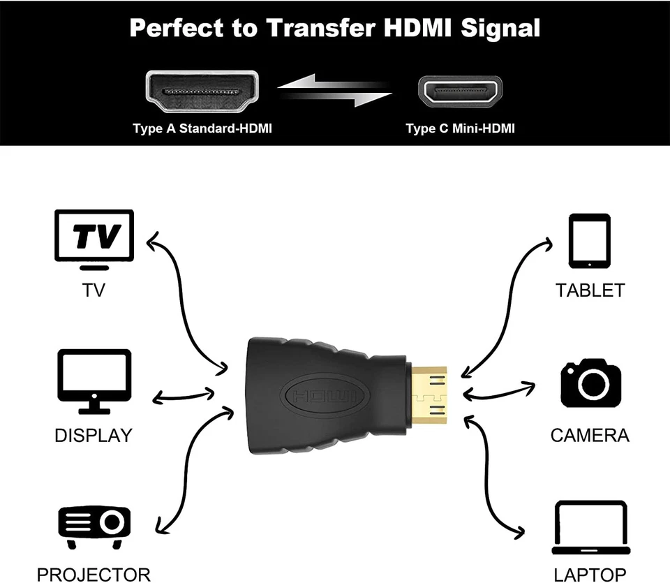 HDMI FEMALE to MINI HDMI ADAPTER CONVERTER for Tablet Laptop PC Projector Camera - Image 3 of 3