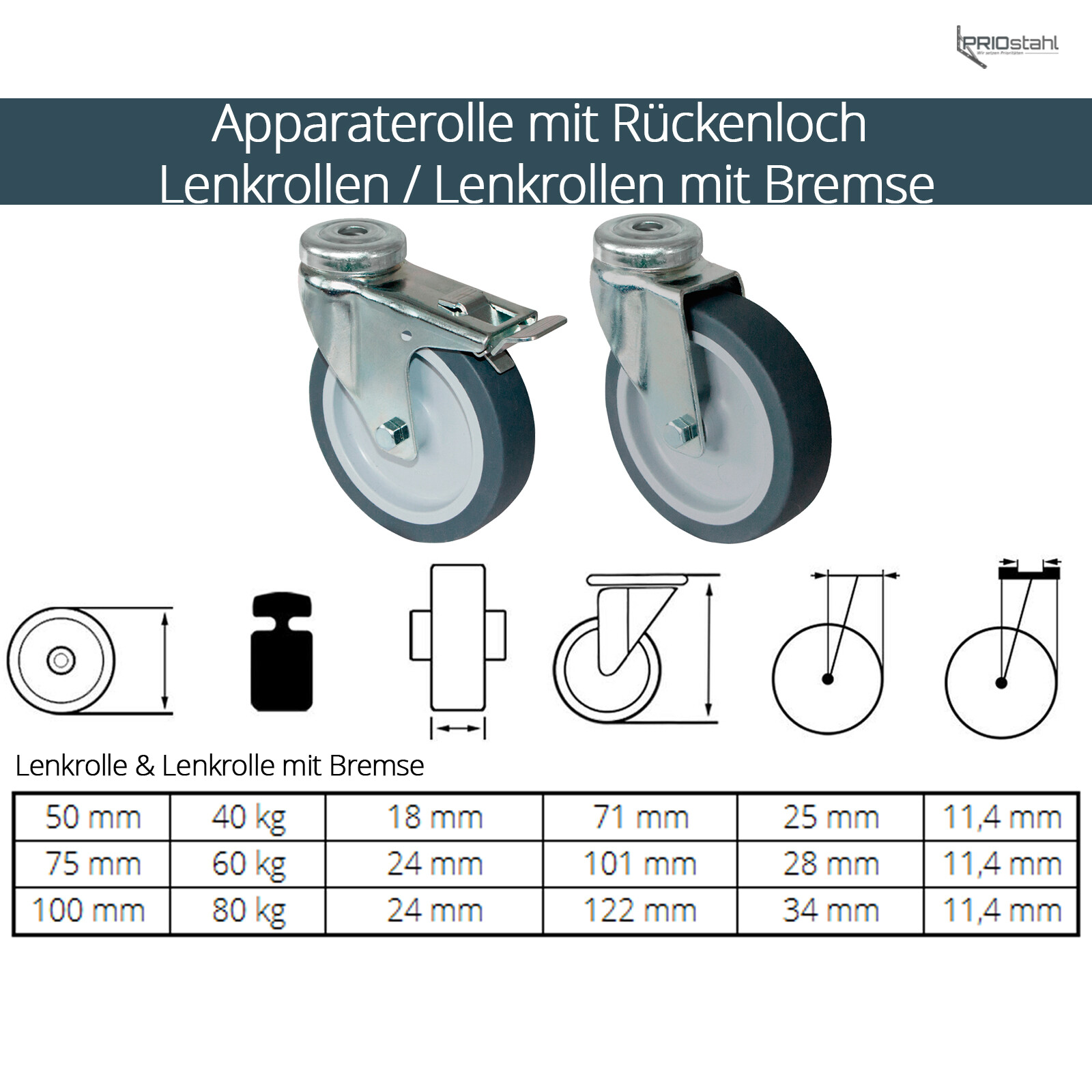 Schwerlastrollen Möbelrollen Industrierollen Apparaterollen Ersatzräder Rollen