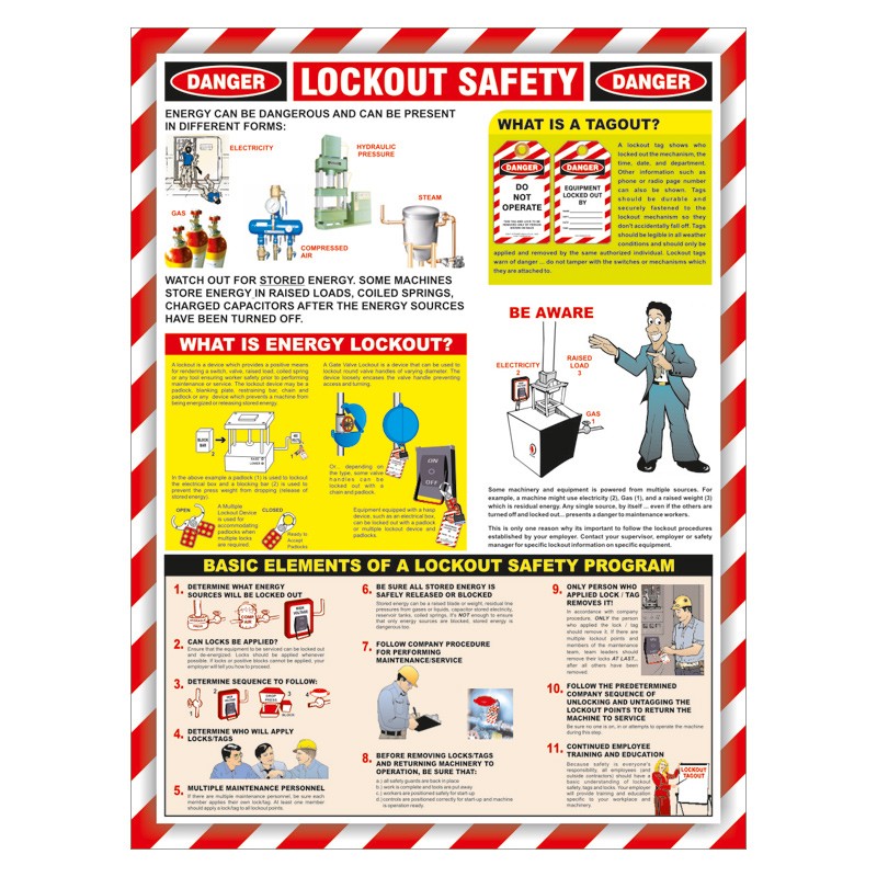 LOTO Procedures Poster - ''Danger Lockout Safety''