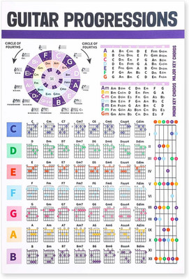 Guitar Chord Chart, Laminated Guitar Fretboard Poster the Circle
