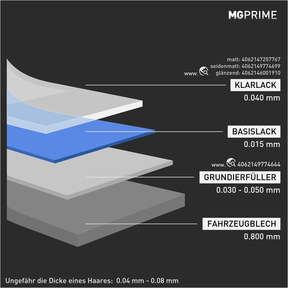 Montana Metallic Sprühdosen Set – 6x400ml In Rose, Gold, Blau, Kupfer, Pflaume, Champagner + Ersatzsprühköpfe | Matt, Hochdeckend