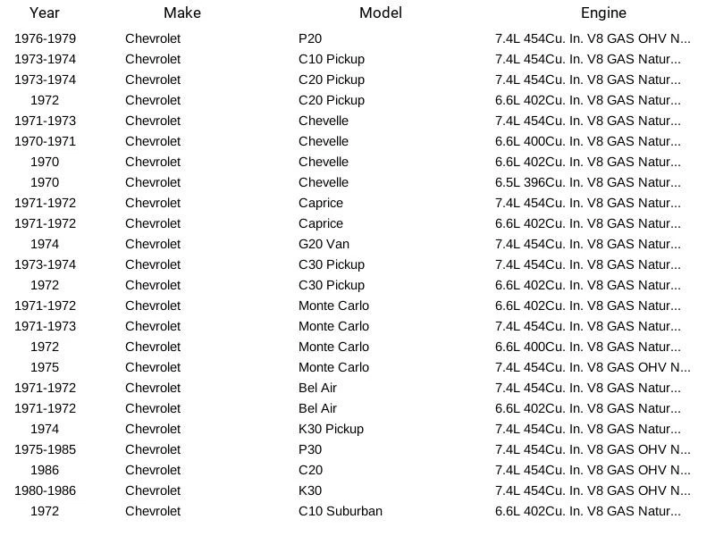 Bomba de combustible mecánica Carter M6628 para Chevrolet GMC Chevelle Monte Carlo 70-86 Foto 3 de 4