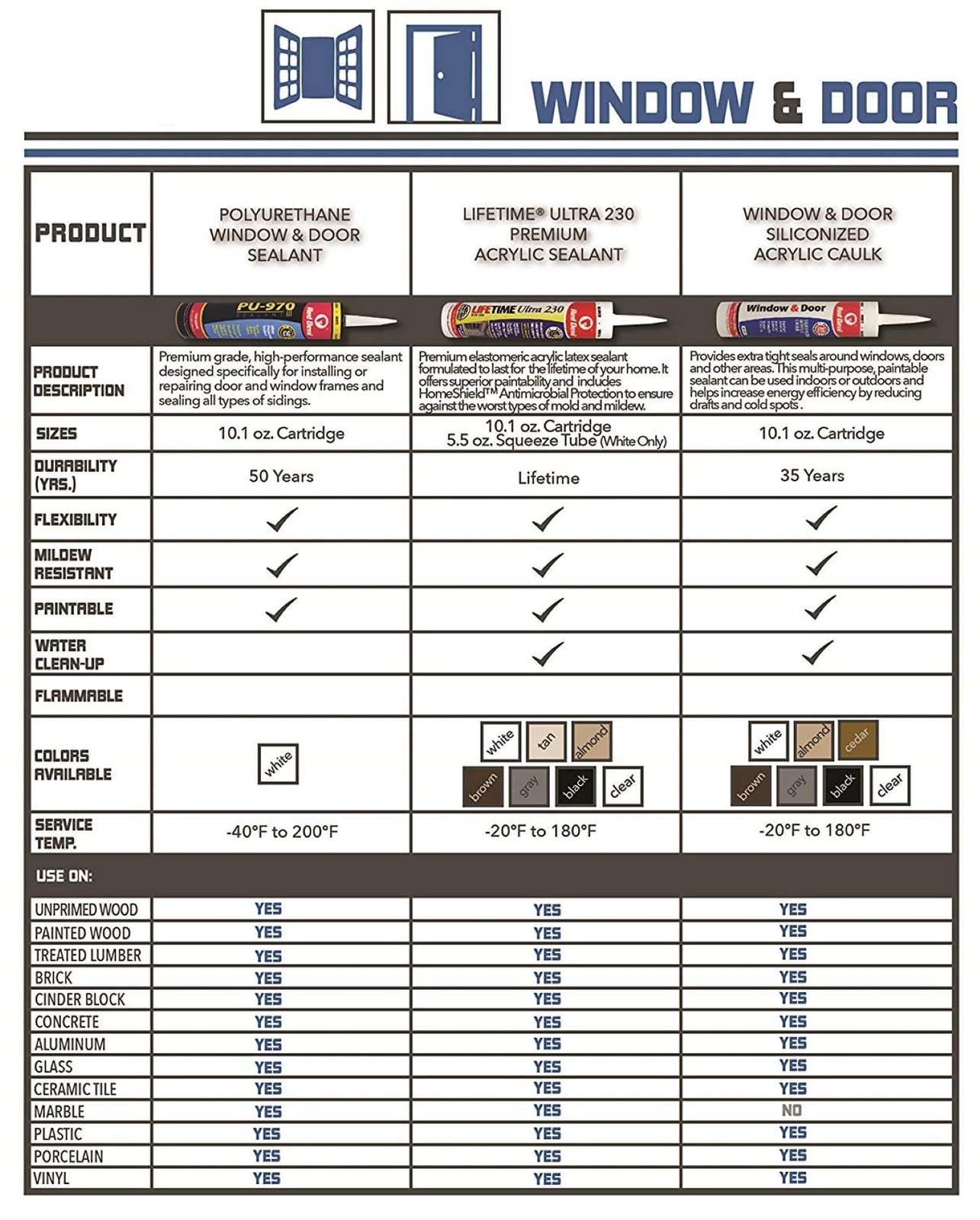 Red Devil 0876 Window  Door Silicon Acrylic Clear Caulk, Waterproof, 10.1 oz,...