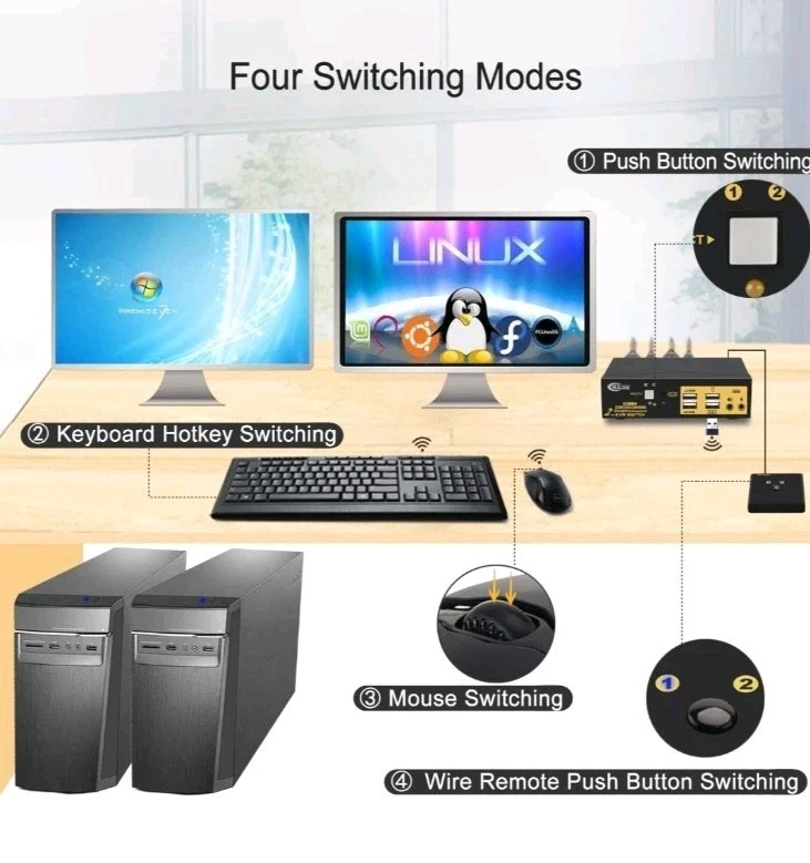 CKLau 4K@60Hz 2 Port Dual Monitor KVM Switch Displayport with Audio, USB 2.0 Hub - Image 3 of 4