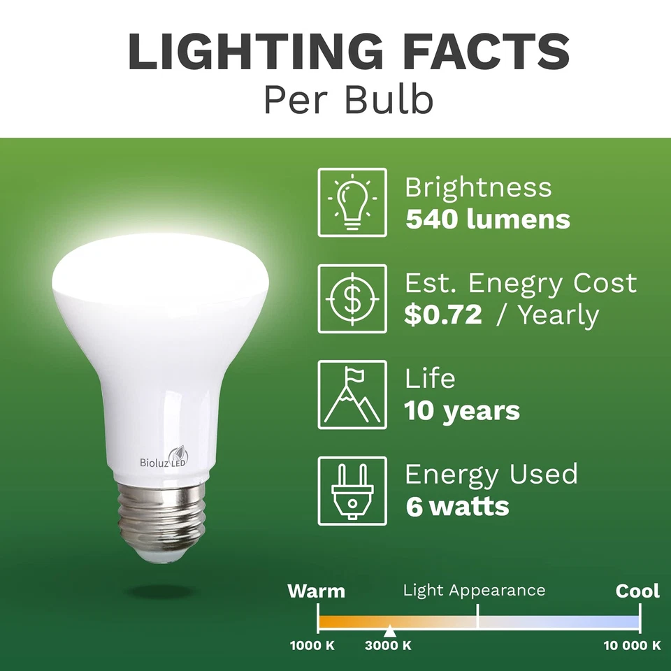 Light Bulb BR20 Light Bulbs 3000K Bright Soft White LED Bulbs 6W=50W Replacem... - Image 4 of 4