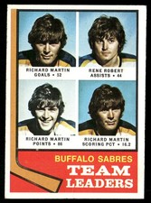 Buffalo Sabres Team Leaders Richard Martin / Rene Robert 1974-75 Topps #42 EX