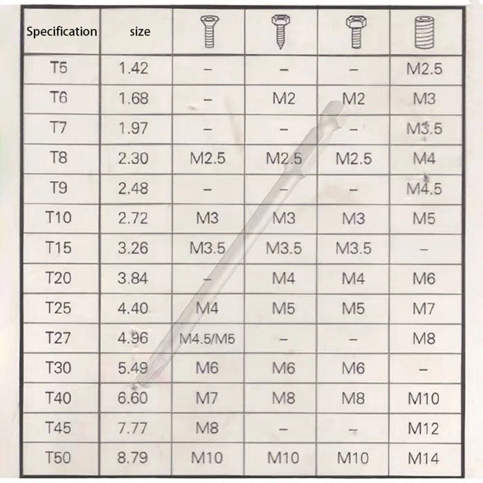 T4- T25 Torx Screwdriver Bit Set 5mm dia Hex Security Magnetic Head 60mm Long - Image 3 of 4