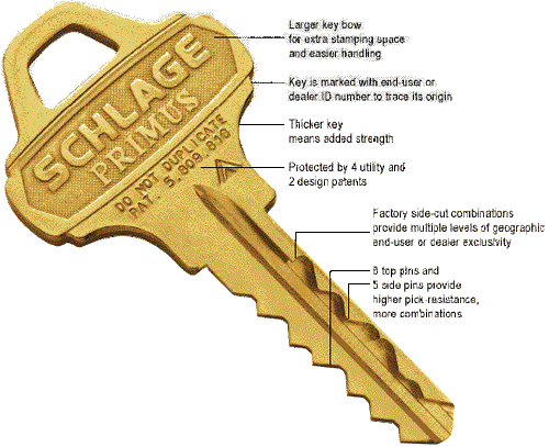 Schlage Deadbolt FSIC Classic CP Primus - Bild 3 von 4