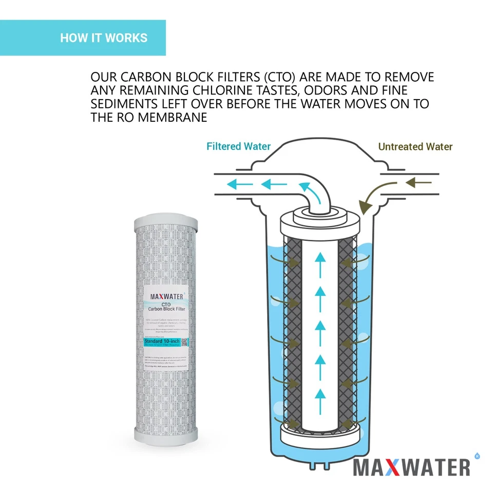 5 Stage Reverse Osmosis FULL Replacement Water Filter Kit with 100 GPD Membrane - Image 2 of 4