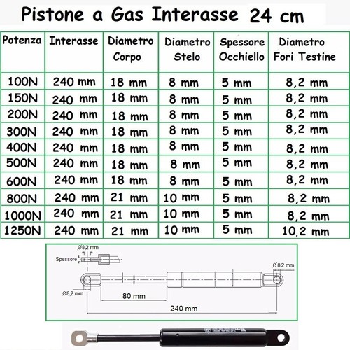 1 PISTONE A GAS MOLLA PER LETTO CONTENITORE - 24 TIPI DI INTERASSE A OCCHIELLO - Afbeelding 7 van 23