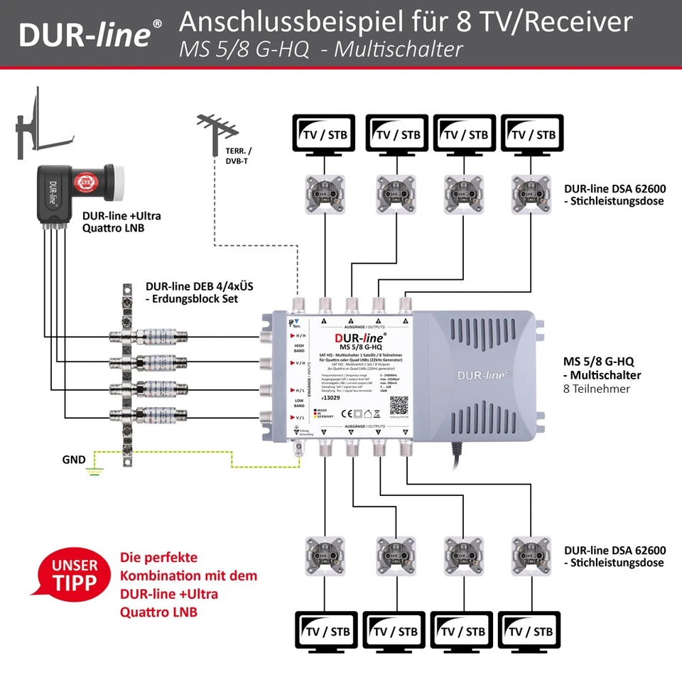 DUR-line MS 5/8 G-HQ Multischalter - 1 Sat/8 Teilnehmer, stromspar Netzteil - Bild 4 von 4