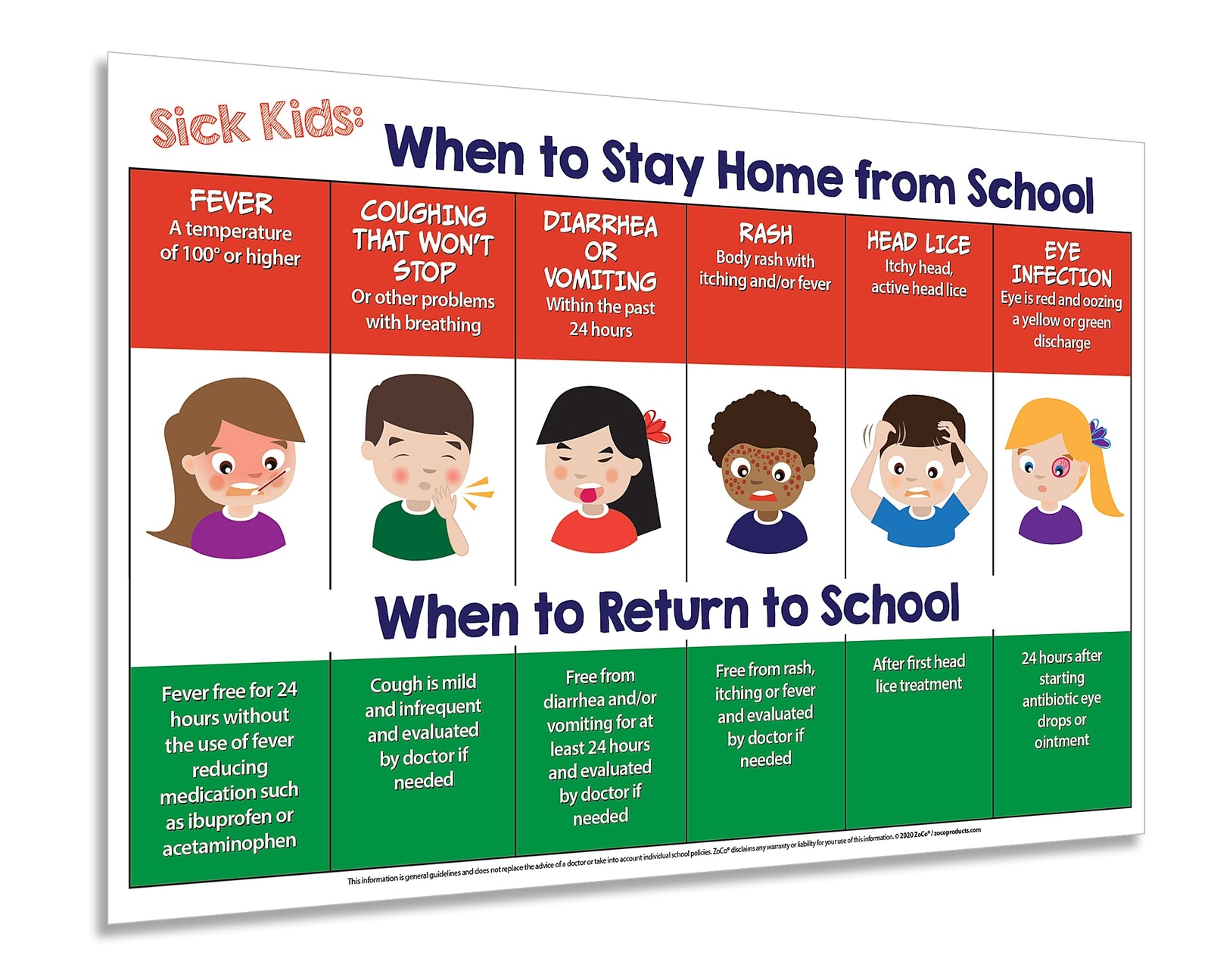 When Sick Kids Should Stay Home from School Poster - Laminated - Home Daycare...