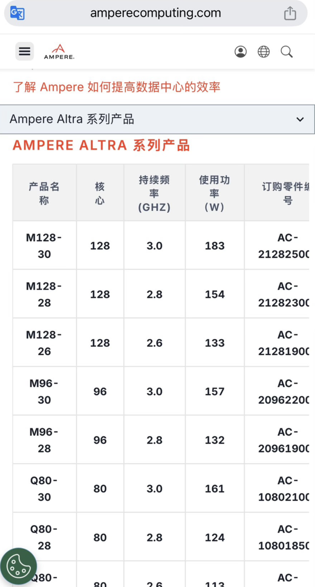 Processeur Ampere Altra Max M128-30 – 128 Cœurs 3.0 GHz 16 Mo – Neuf