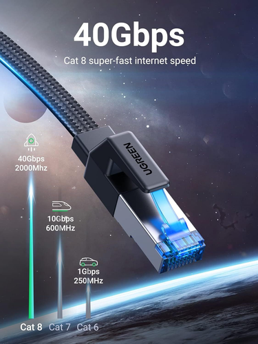 UGREEN Ethernet Kabel 15m, Cat 8 Internet Flat High-Speed 40Gbps... - Bild 2 von 9
