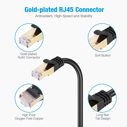 Shielded Outdoor Cat8 Ethernet Cable 6.5ft, 40Gbps 2000MHz ≤98ft, Direct Burial - Bild 4 von 12