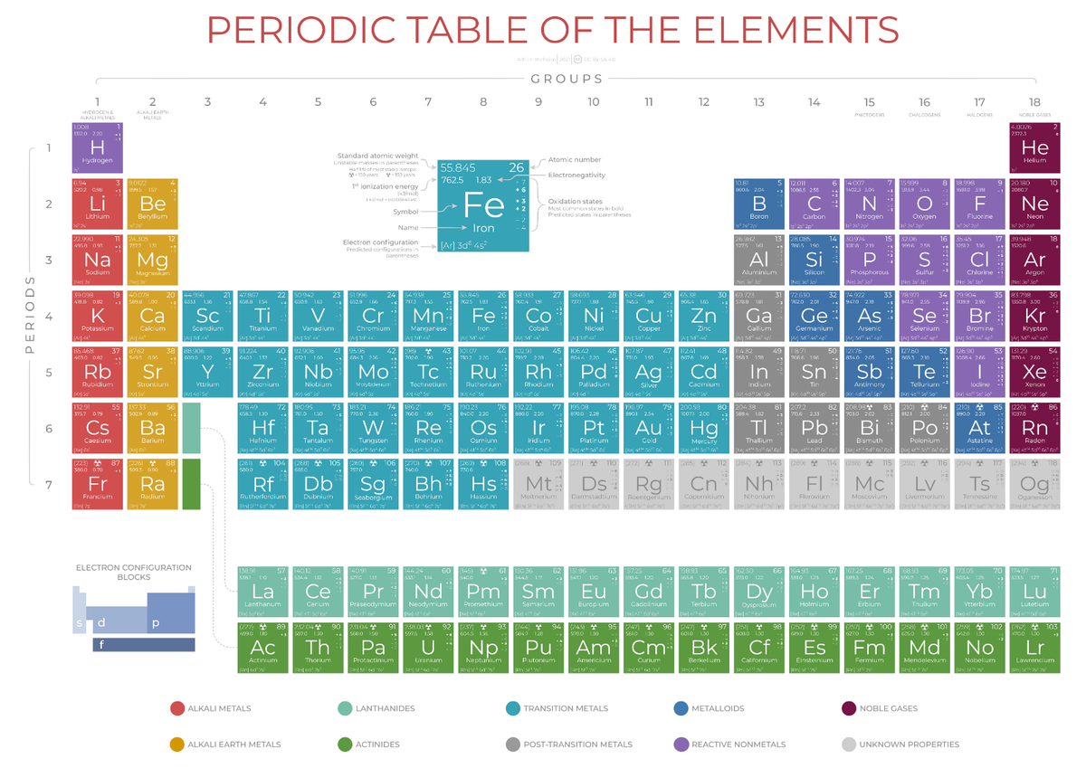 Home Wall Art Print-Science Learning Poster-PERIODIC