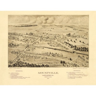 Historic Panoramic View - Mountville Pennsylvania - Fowler 1894 - Vintage Wall