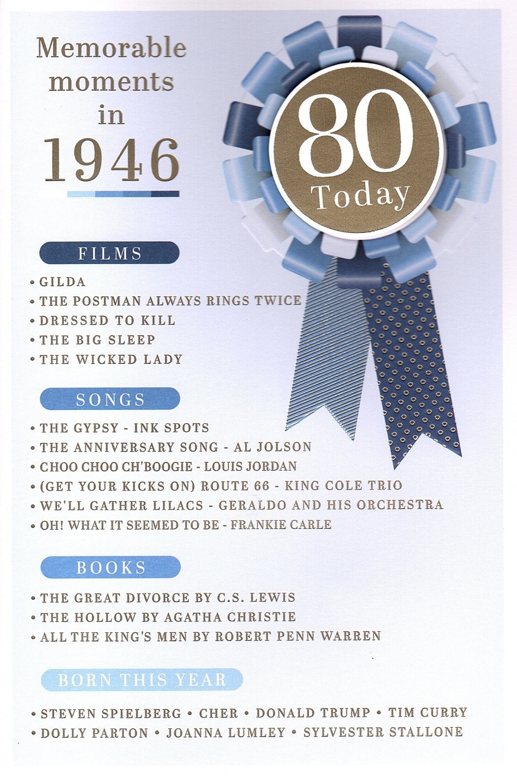 Happy 80th Birthday Card Memorable Moments Year You Were Born 1946 Blue