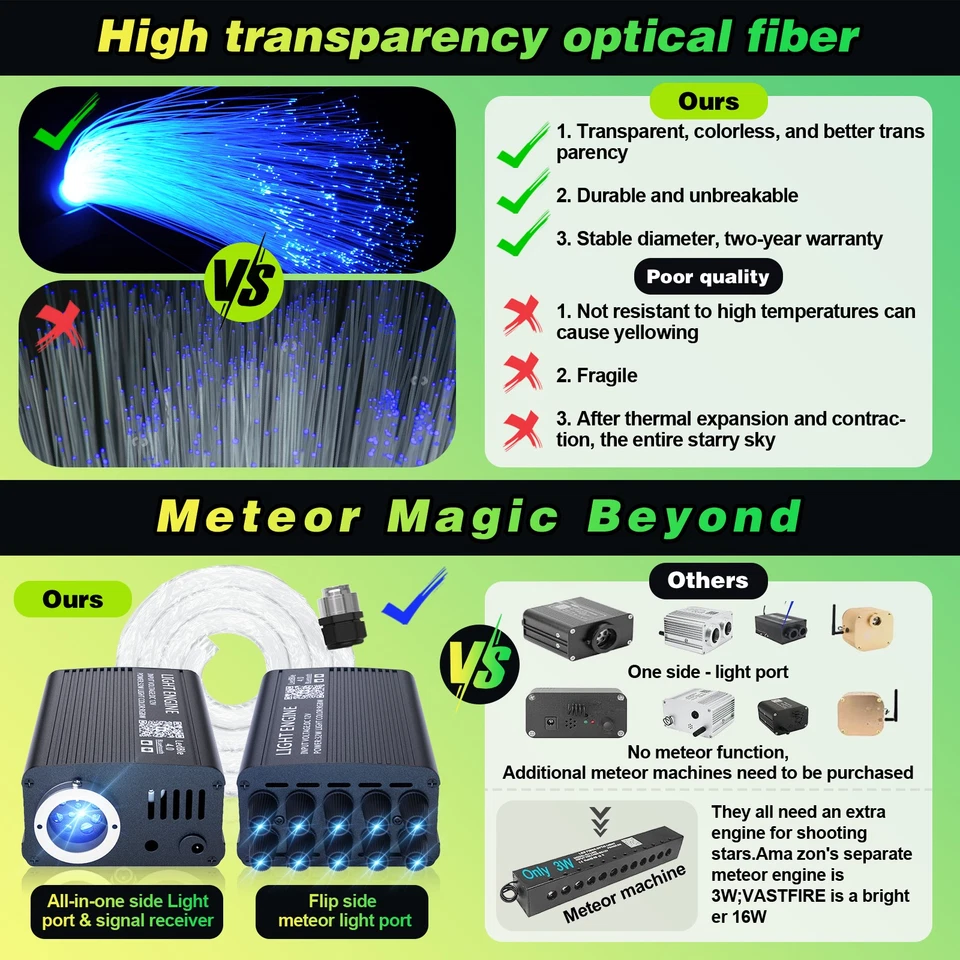 750 RGBW LED Twinkle Meteor Sternenhimmel Auto Lichtfaser Glasfaser Optik DHL - Bild 2 von 4