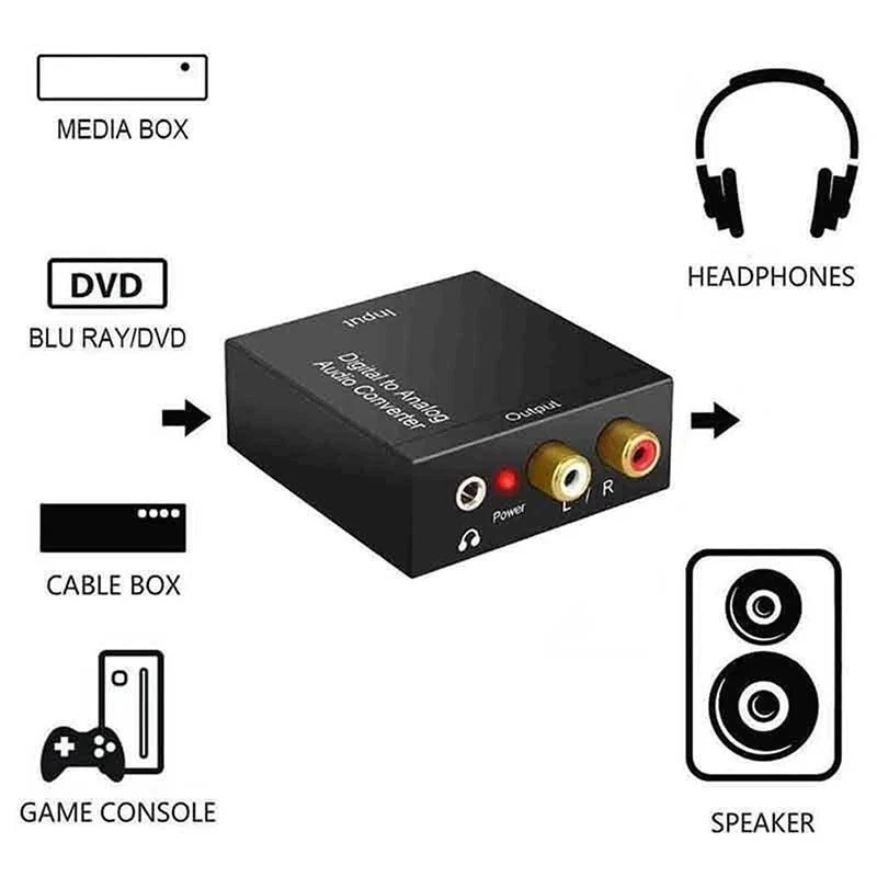 Convertidor de Audio Digital a Analógico (óptico, coaxial a RCA, conector 3.5mm) - Imagen 2 de 4