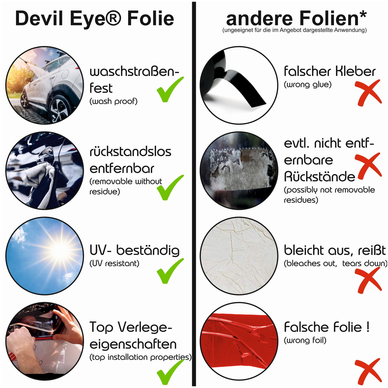 Devil Eye Scheinwerfer Folie Rot Stripe für Opel Adam Tuning Zubehör