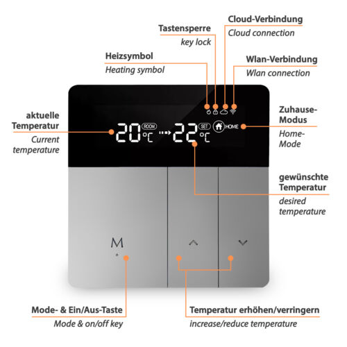 Elektrische Fußbodenheizung Alu Heizmatte Laminat Parkett 150W/m² Thermostat - Bild 9 von 204