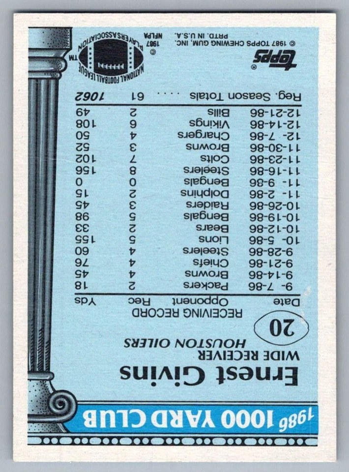 1987 Topps 1000 Yard Club Ernest Givins Houston Oilers #20 - Image 2 of 2