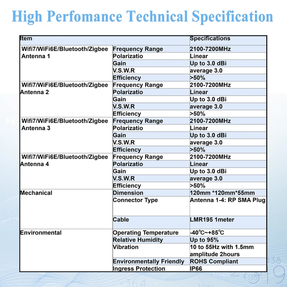 WiFi 7 WiFi 6E Antenna 4X4 MIMO 2100-7200 MHz Omnidirection Bluetooth M2M IoT - Image 3 of 4