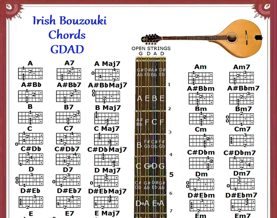 IRISH BOUZOUKI CHORDS CHART - GDAD - 60 CHORDS - Image 2 of 3