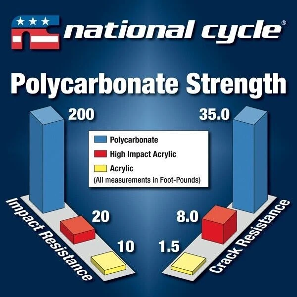 Pára-brisa National Cycle N20213 Vstream para 04-11 Suzuki DL650 DL1000 V-Strom - Imagem 4 de 4