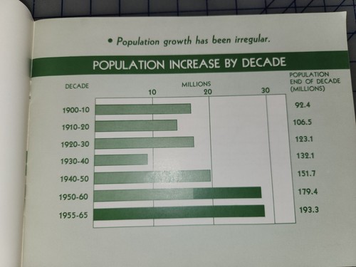 1957 Manpower Future Brochure Dept Of Labor - Picture 3 of 6