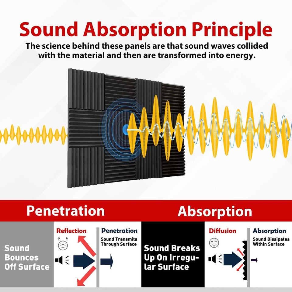 96PACK Acoustic Foam Panel Wedge Studio Soundproofing Sound Absorbing ...