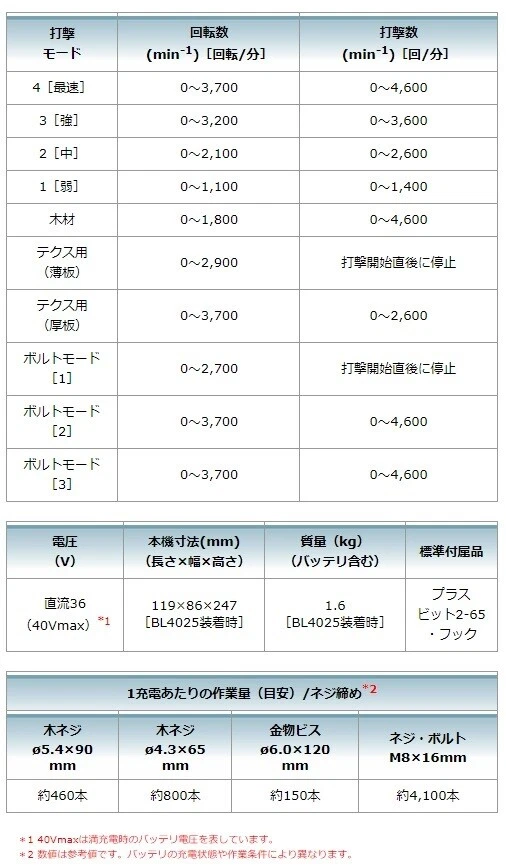 Makita TD002GZ Series Destornillador de Impacto Sin Escobillas 40V Max XGT Cuerpo Solo Selecciona Color Foto 2 de 2