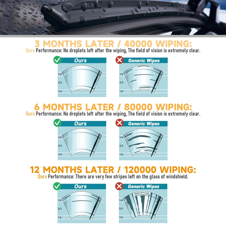 Front Windshield Wiper Blades For FORD Focus 2012-2018 Transit Connect 2014-2022 - Изображение 3 из 4