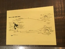 ORIG 1971 GRUMMAN APOLLO 14 MISSION PROFILE /TIME TABLE BETHPAGE MISSION SUPPORT