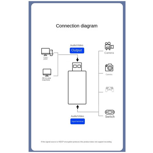 USB 3.0 Video Capture Board Game Stream Collector Record für Game Collector Z5M5 - Afbeelding 5 van 10