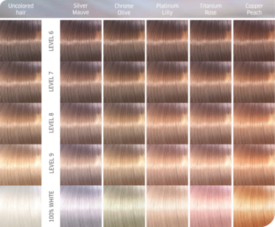 Wella Professional Illumina Permanent Hair Color Cream or