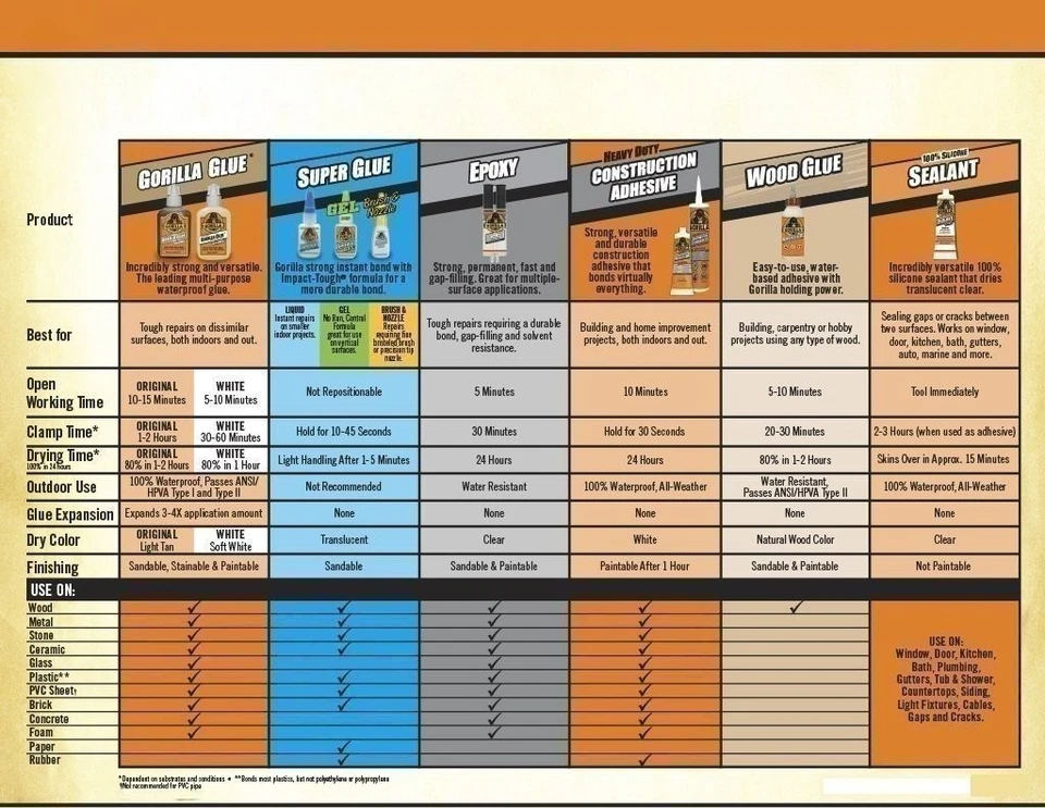 Gorilla 2 partes epoxi, juego de 5 minutos, jeringa de 0,85 onzas, transparente, (paquete de 11) Foto 4 de 4