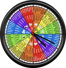 Social Worker Feelings Wheel Therapist Counselor Control Therapy Sign Wall Clock