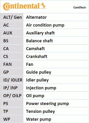 Fits CONTITECH CT 715 Timing belt DE stock - Picture 4 of 8