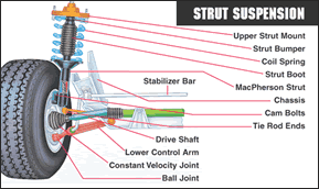 (2)Complete Front Struts fit 07-13 GMC Acadia/08-13 Buick Enclave/Traverse - Picture 4 of 8